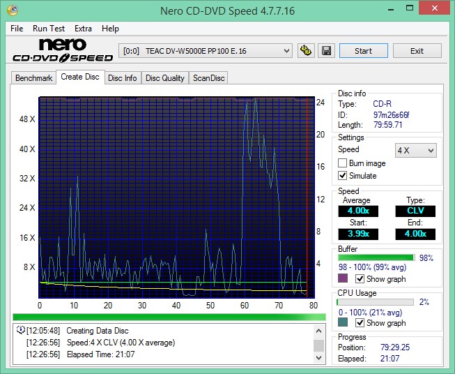 Скорость cd. CD-R 650mb. DVD Test 1.08. Режим DVW что такое. CD скорость музыка.