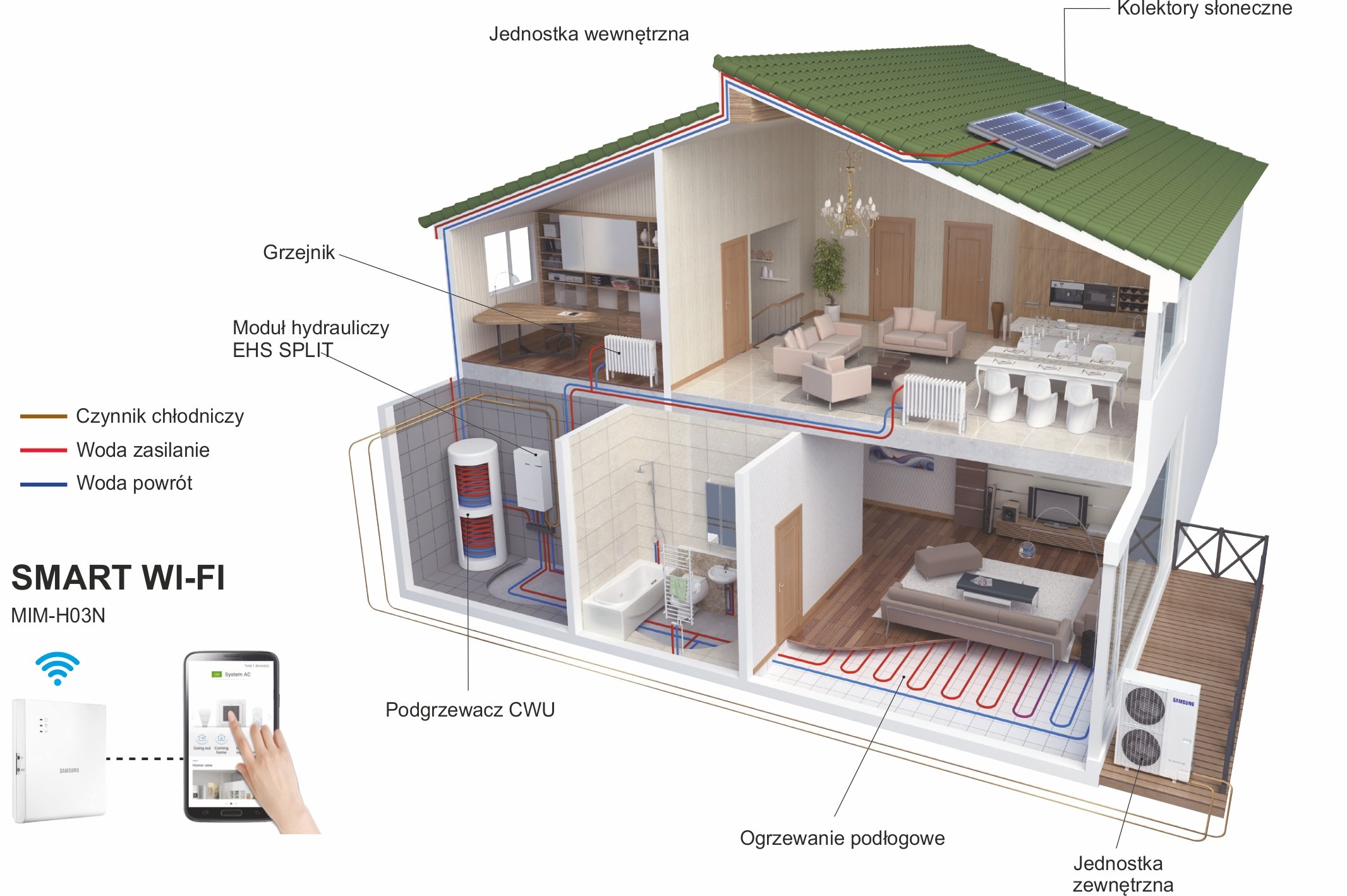 Квт дом. Finnish House heating System. System heating House London.