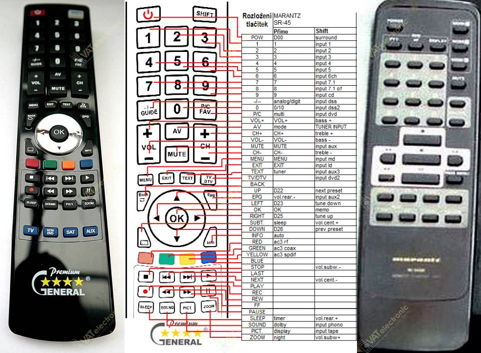 Называется пульт. Harman Kardon AVR 21.