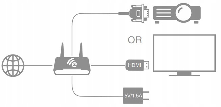 Hdmi box