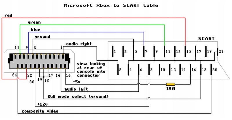 Схема подключения scart