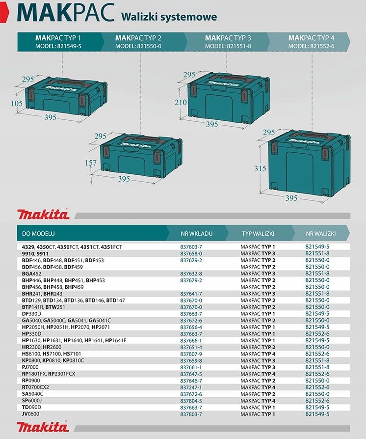 Makpac тип 1. Кейс Makita MAKPAC Тип 3. Кейс Макита 4 MAKPAC. Кейс Makita MAKPAC Тип 1. Ящик для инструмента MAKPAC Тип 1.