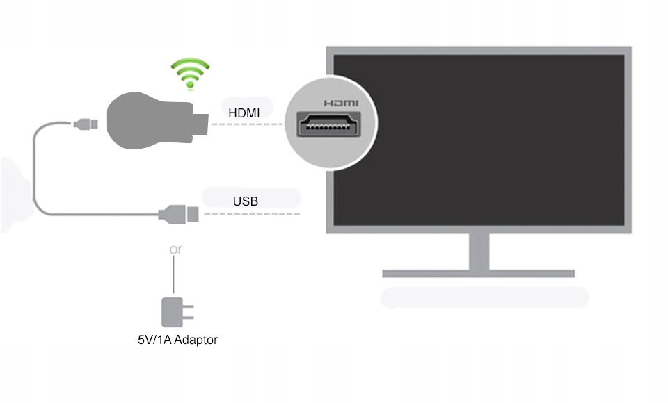 Miracast задержка изображения