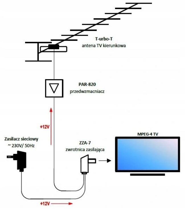 Питание антенны. Напряжение питания антенны от DVB-t2 ресивера. Питание антенны замыкание антенны. Питание антенны Haier.