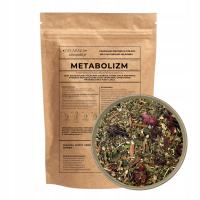 METABOLIZM zioła oczyszczanie POKRZYWA MNISZEK CYNAMON przemiana materii