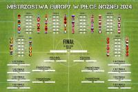 Euro 2024 Tabela Rozgrywek Mistrzostw Europy w piłce nożnej Plakat 91,5x61