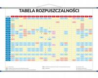 TABELA ROZPUSZCZALNOŚCI PLANSZA EDUKACYJNA 100x70