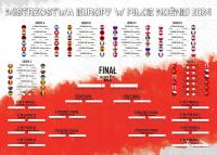 Euro 2024 Terminarz Rozgrywek Mistrzostw Europy Plakat 140x100 cm