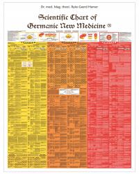 Tablice Hamera - Scientific Chart of Germanic New Medicine Ryke Geerd Hamer