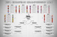 Расписание Евро-2024 Чемпионат Европы плакат 91,5x61 на английском языке