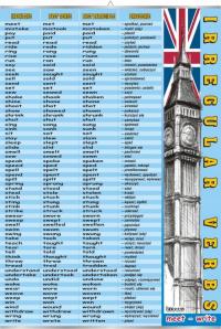 Irregular verbs 2 (meet... write) / Czasowniki nieregularne cz.2 Plansza