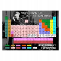 Учебная таблица периодическая таблица элементов A3
