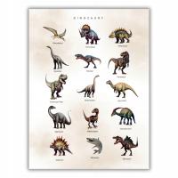 Duży plakat na ścianę 50x70 cm dinozaury Plakat edukacyjny nazwy dinozaurów