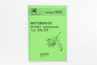 KATALOG INSTRUKCJA OBSŁUGI ROMET CHART-ELEKTRONIK