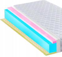MATERAC 90X200 PRZEWIEWNY LATEKS HR 17CM ANTYALERGICZNY WYSOKOELASTYCZNY
