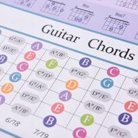 Tabela ów gitarowych dla zątkujących