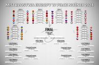 Таблица соревнований Евро-2024 чемпионата Европы по футболу плакат 91, 5x61