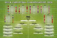 Euro 2024 Terminarz Rozgrywek Mistrzostw Europy Plakat 91,5x61 cm angielska