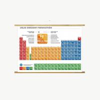 Периодическая таблица химических элементов 100x70cm