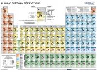 UKŁAD OKRESOWY PIERWIASTKÓW PLANSZA CHEM 200 x 150