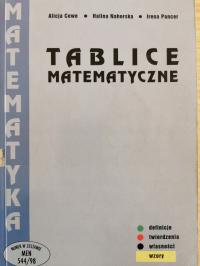 Tablice matematyczne Alicja Cewe Halina Nahorska Irena Pancer