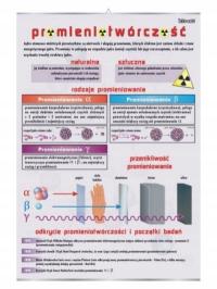 Promieniotwórczość plansza dydaktyczna
