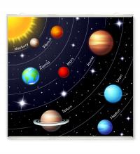 Супер плакат Солнечная система Солнце планеты космос