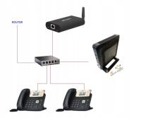 Телефонная станция 1 X SIM 2 VoIP телефоны