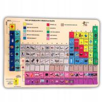 Tablica okresowa pierwiastków, tablica Mendelejewa, drewniana układanka,