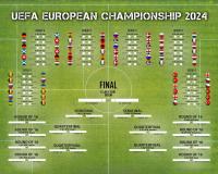 Евро-2024 расписание игр чемпионата Европы плакат 50х40 Вер. английский