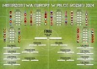 Euro 2024 Tabela Rozgrywek Mistrzostw Europy w piłce nożnej Plakat 140x100