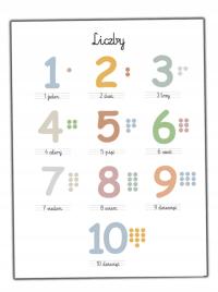 plakat edukacyjny liczby cyfry montessori dla dziewczynki chłopca a4