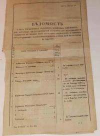 Нормы снабжения армии Царство Польское 1843 года