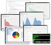 Wtyczka Code Profiler Pro - Profilowanie wydajności WordPress