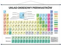 Układ Okresowy Pierwiastków plansza edukacyjna 2000x1400 mm do szkoły DUŻA