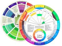Обучение Смешиванию Цветов Цветовое Колесо Цветовое Колесо