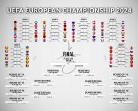 Евро-2024 расписание игр чемпионата Европы плакат 50x40cm на английском языке